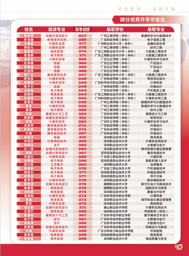 2026中考低分学生找学校难?来这所无手机学校,实现你的大学梦!-第22张图片-四季读书网