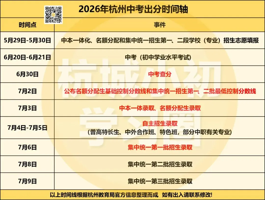 浅谈26年浙江中考命题思路给新初三带来的思考!-第22张图片-四季读书网