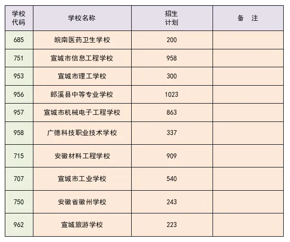 2026年宣城市中考中招问答-第5张图片-四季读书网
