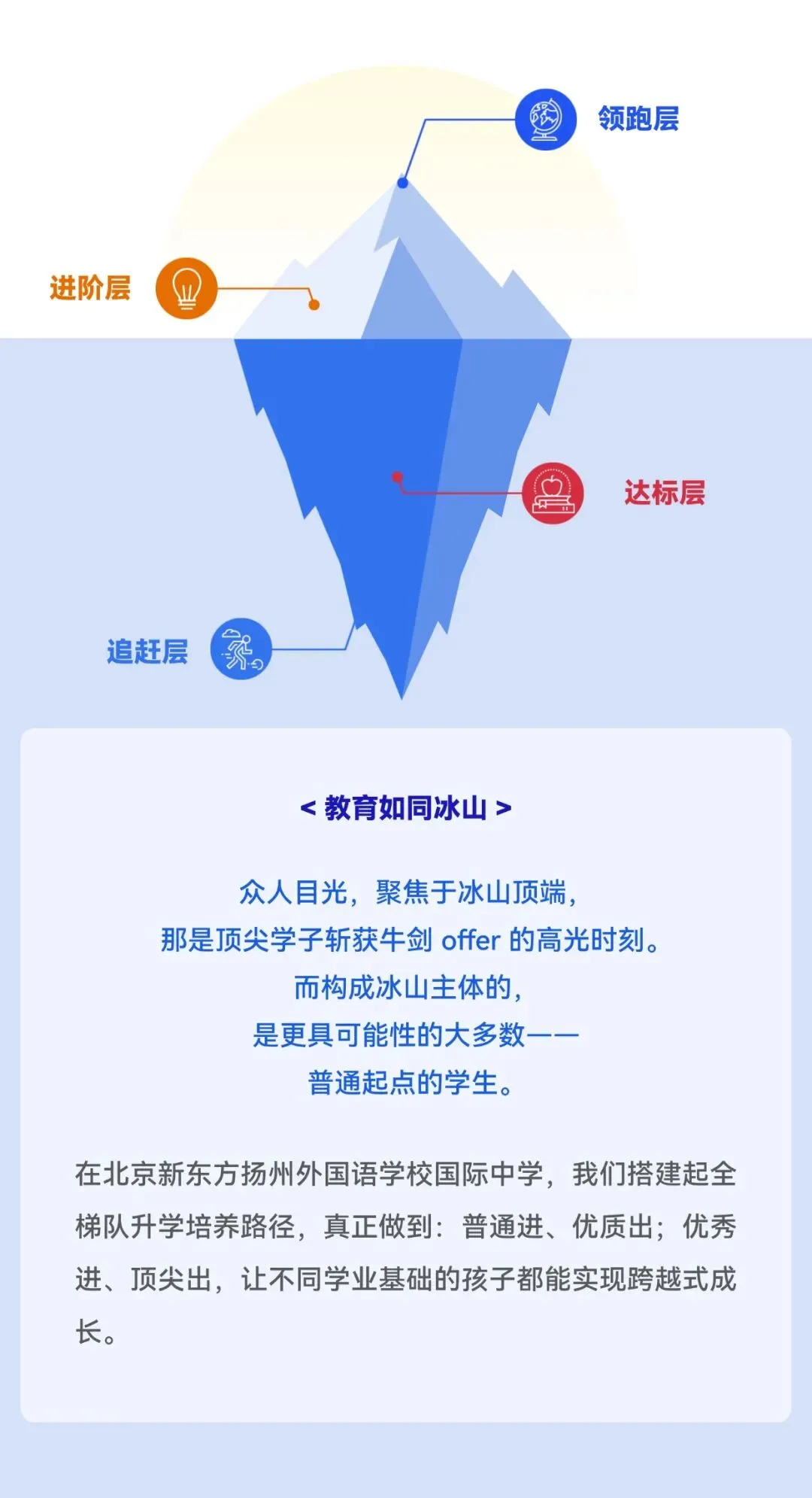 中考出分不慌!这些学生成功案例!扬州家长不容错过!-第5张图片-四季读书网