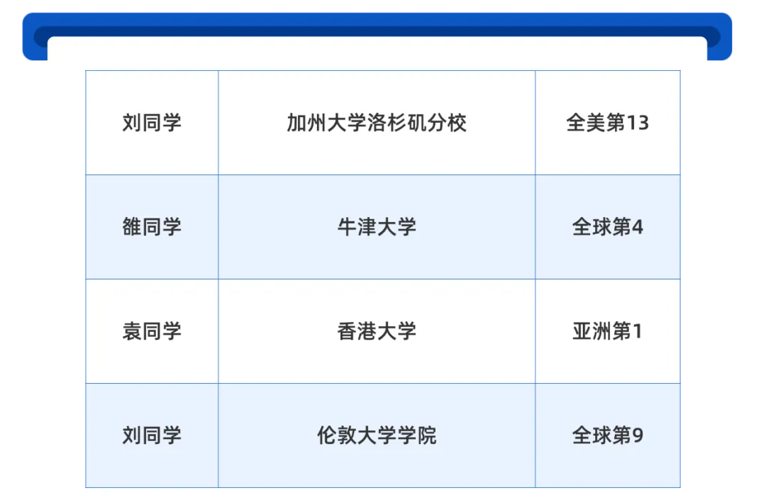 中考出分不慌!这些学生成功案例!扬州家长不容错过!-第6张图片-四季读书网