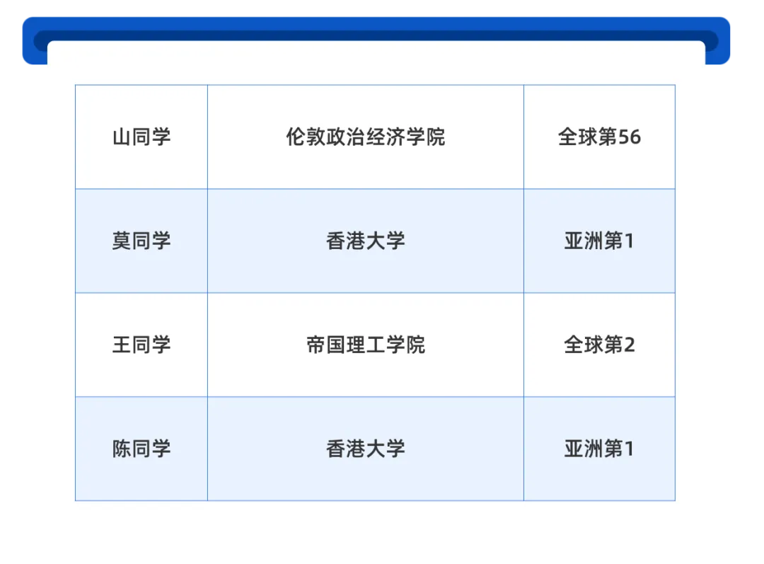 中考出分不慌!这些学生成功案例!扬州家长不容错过!-第7张图片-四季读书网