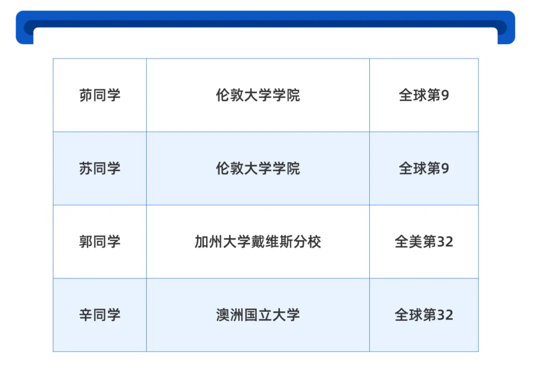 中考出分不慌!这些学生成功案例!扬州家长不容错过!-第8张图片-四季读书网