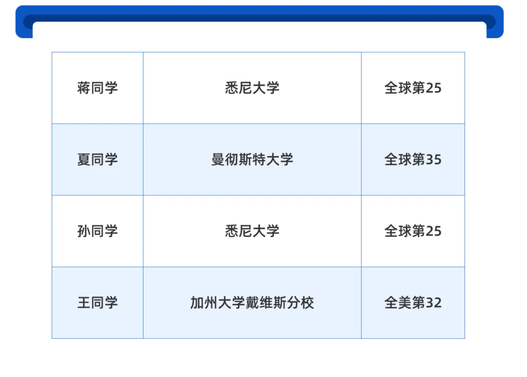 中考出分不慌!这些学生成功案例!扬州家长不容错过!-第9张图片-四季读书网