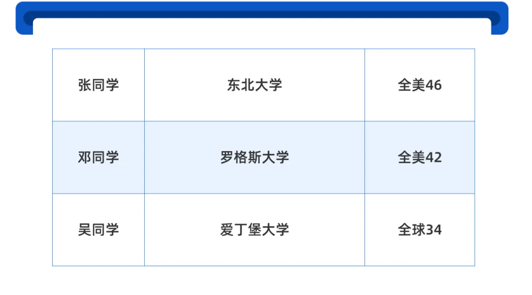 中考出分不慌!这些学生成功案例!扬州家长不容错过!-第10张图片-四季读书网