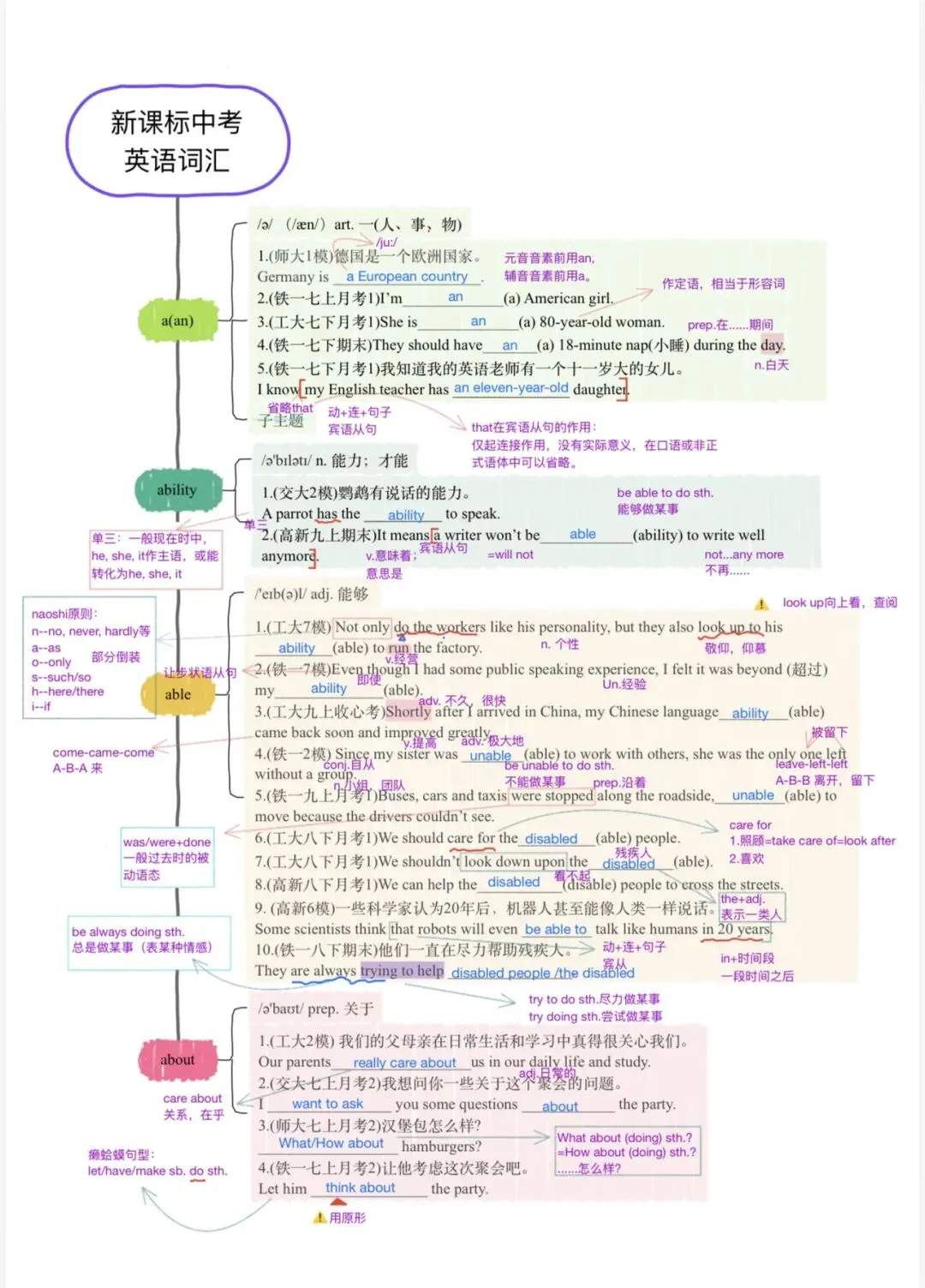 中考新大纲词汇——(1-8)-第1张图片-四季读书网