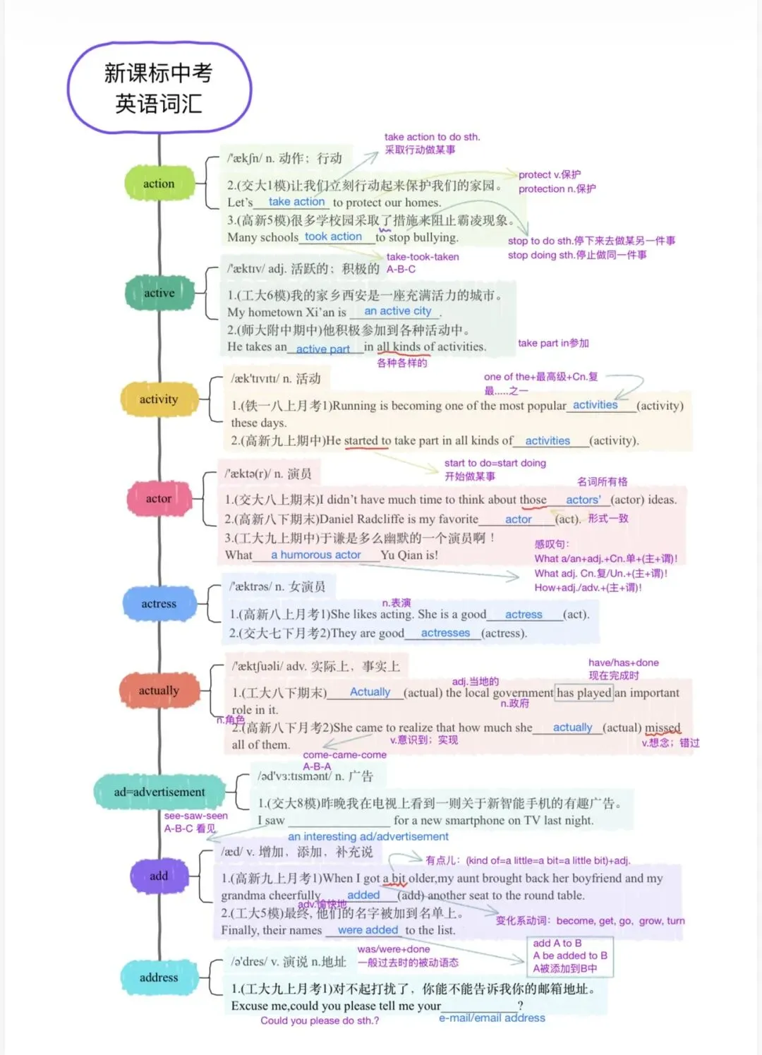 中考新大纲词汇——(1-8)-第4张图片-四季读书网