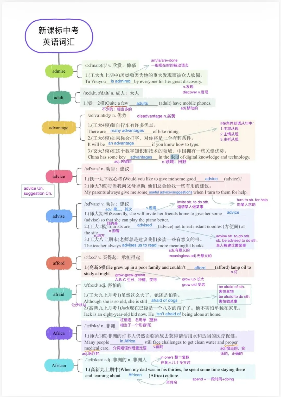中考新大纲词汇——(1-8)-第5张图片-四季读书网
