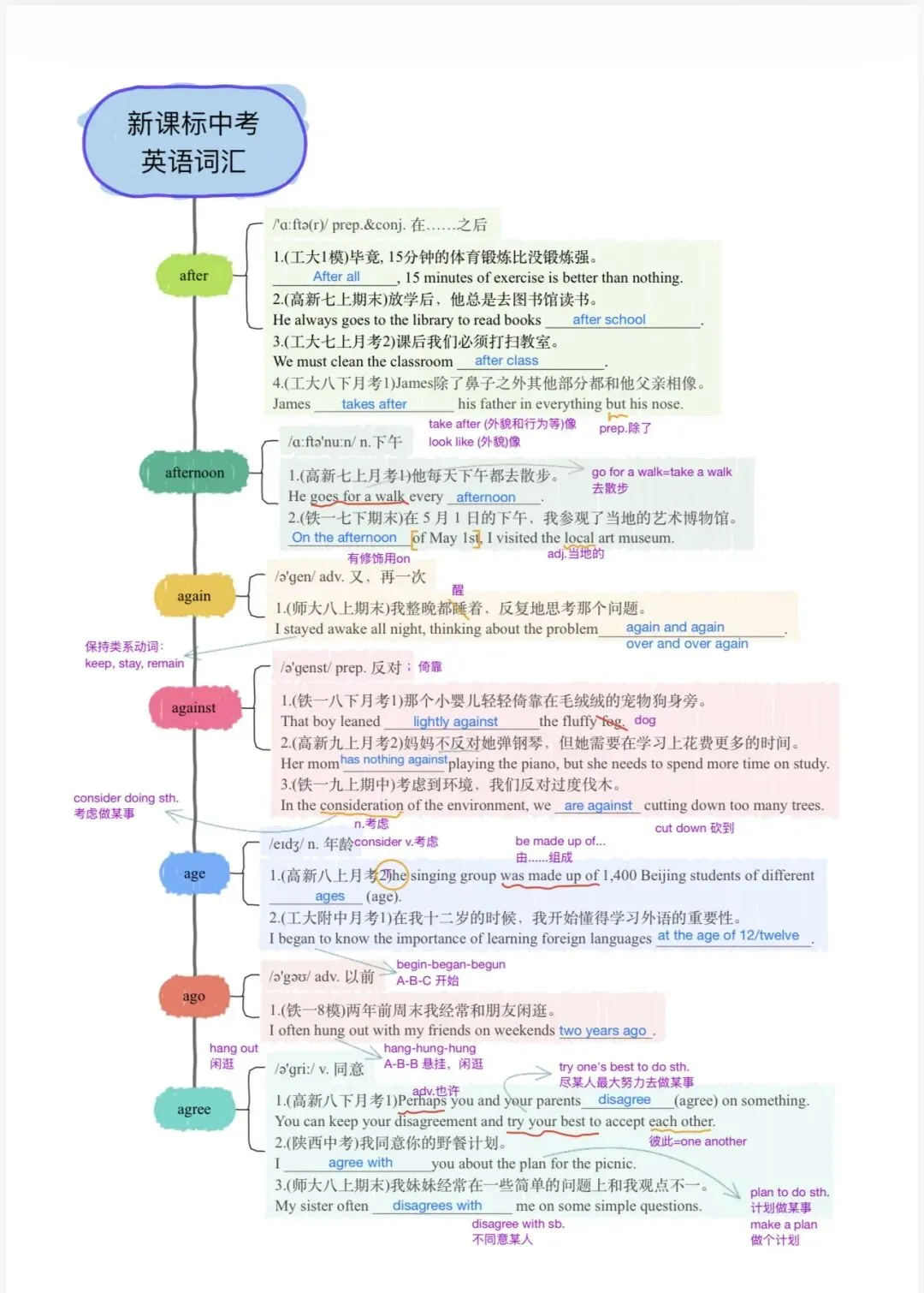 中考新大纲词汇——(1-8)-第6张图片-四季读书网