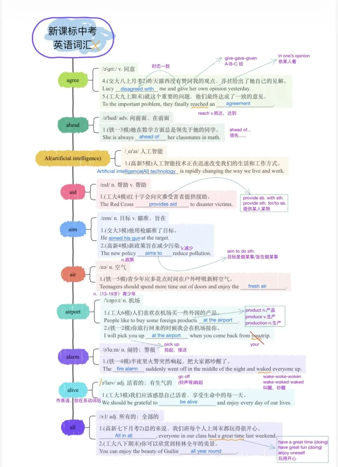 中考新大纲词汇——(1-8)-第7张图片-四季读书网