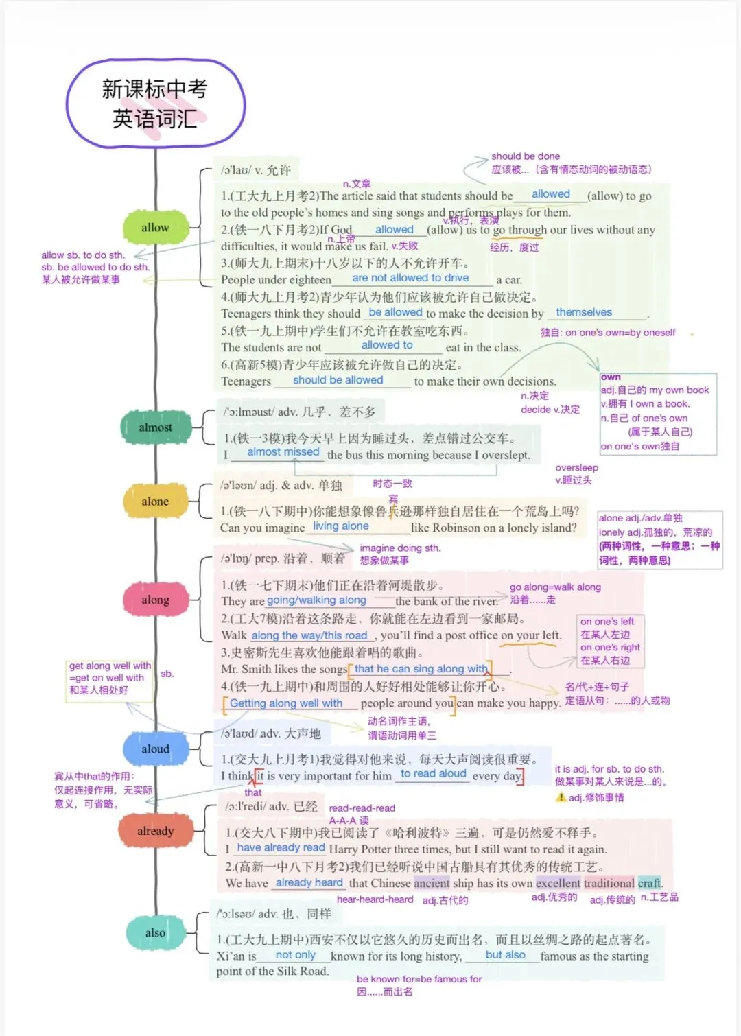 中考新大纲词汇——(1-8)-第8张图片-四季读书网