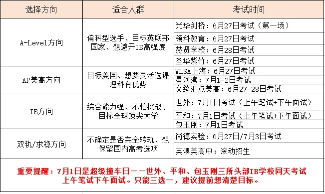 中考后转轨还来得及吗?上海国际学校补录末班车+衔接全攻略-第1张图片-四季读书网