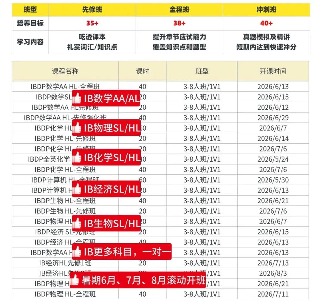 中考后转轨还来得及吗?上海国际学校补录末班车+衔接全攻略-第6张图片-四季读书网