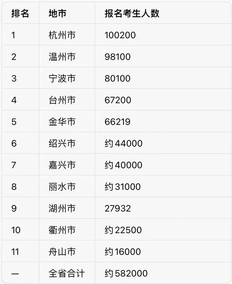 2026年浙江中考成绩将于6月30日起全省陆续开放查询-第3张图片-四季读书网