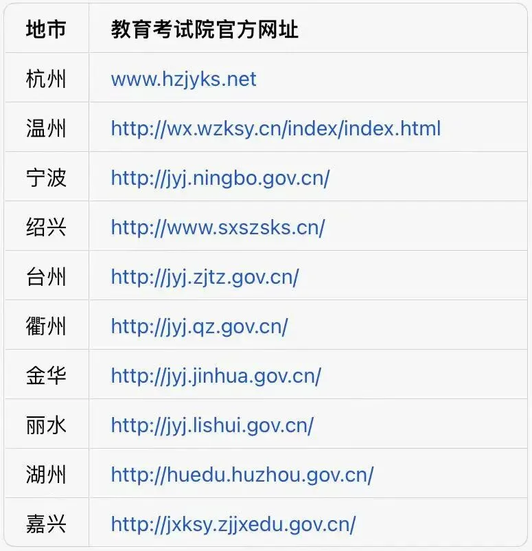 2026年浙江中考成绩将于6月30日起全省陆续开放查询-第5张图片-四季读书网