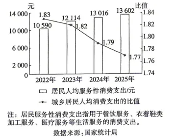 2026年广东高考政治真题(答案及解析)-第1张图片-四季读书网