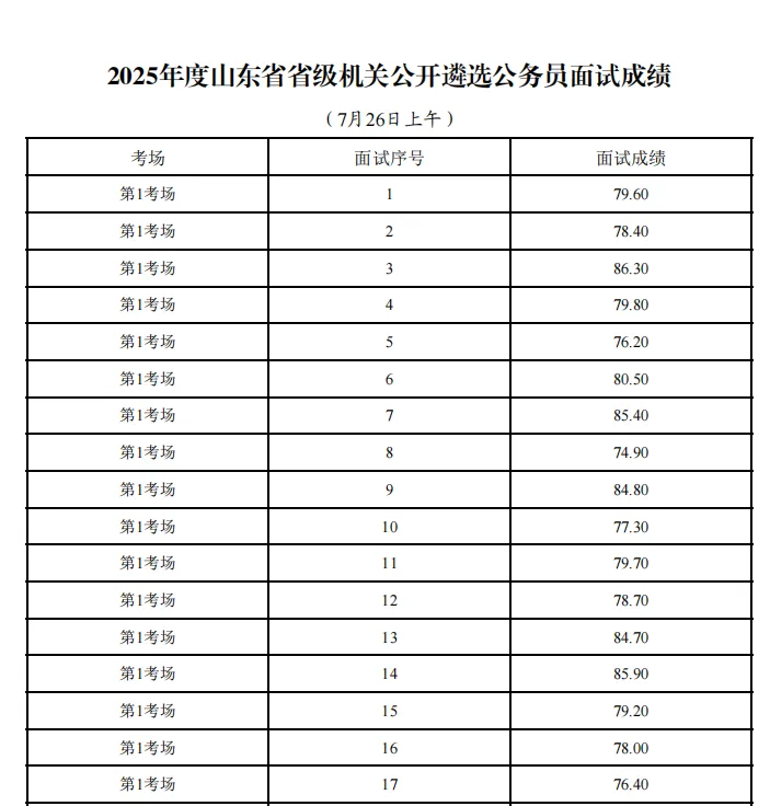 山东遴选面试大礼包(涵盖面试真题、面试成绩和答题高分框架)-第2张图片-四季读书网 山东遴选面试大礼包(涵盖面试真题、面试成绩和答题高分框架)-第2张图片-四季读书网