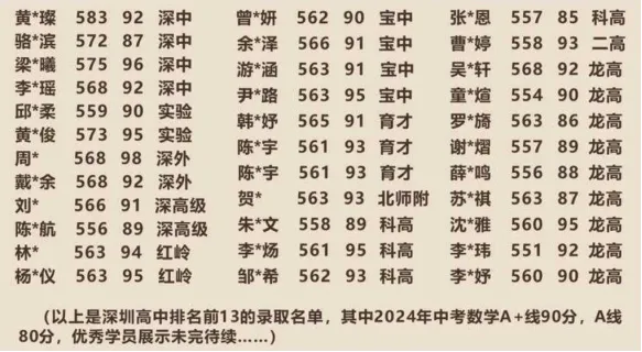 2026深圳中考数学真题(回忆版)点评与专业分析,来啦!!!-第6张图片-四季读书网