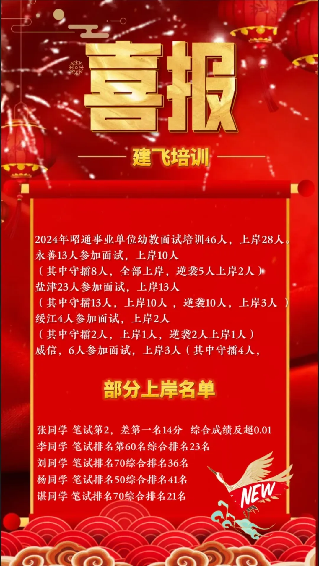昭通市2026年事业单位幼教面试真题,考试内容复杂,目前几乎都是70多分!-第27张图片-四季读书网