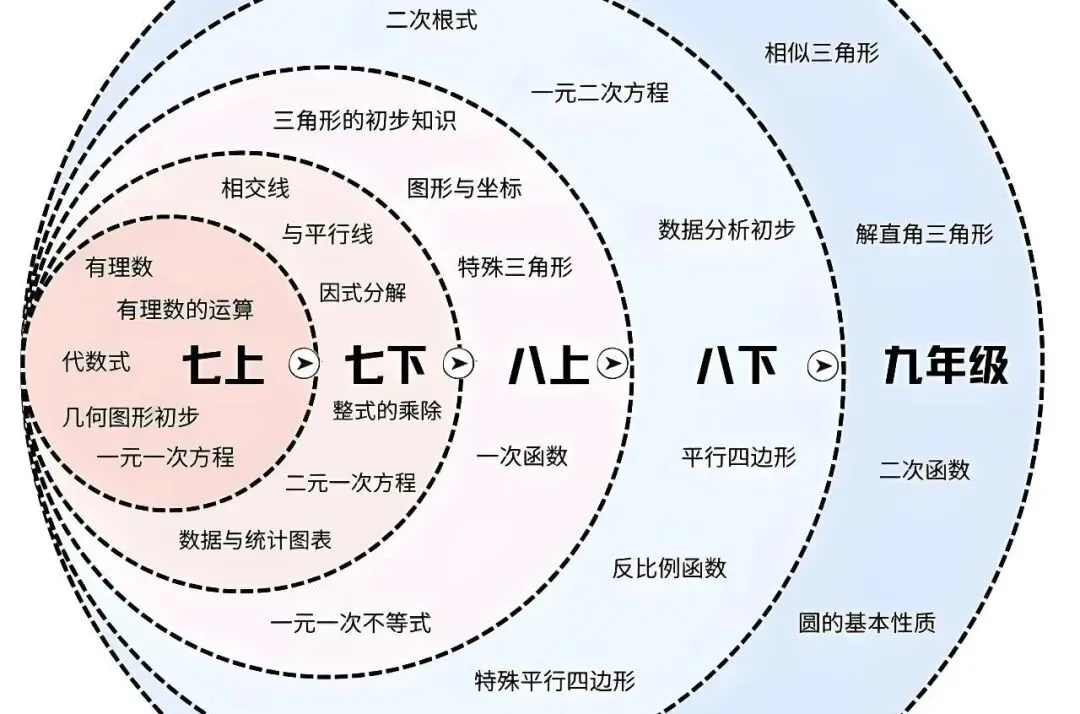 新疆中考数学冲刺100分:先练思维,再学新知才是关键-第2张图片-四季读书网