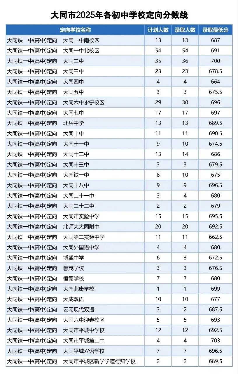 2025年大同中考分数线-第6张图片-四季读书网