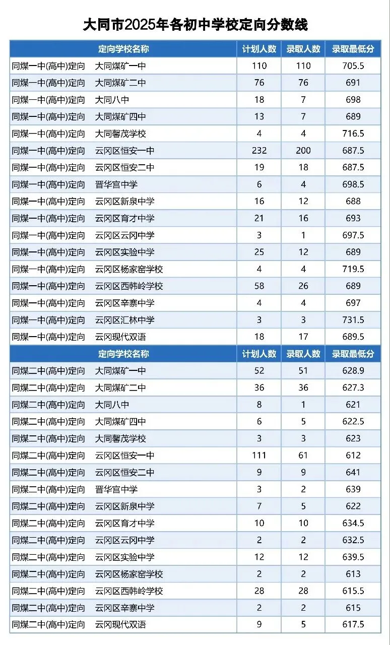 2025年大同中考分数线-第8张图片-四季读书网