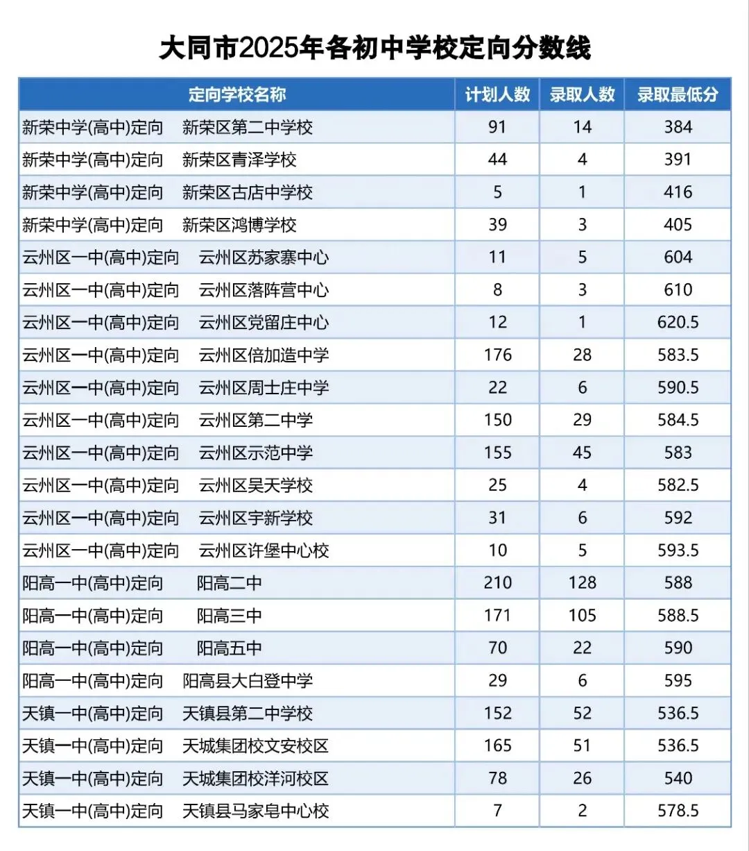 2025年大同中考分数线-第9张图片-四季读书网