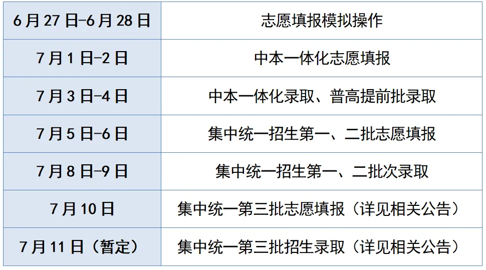 中考分数公布后如何查分?志愿怎样填报?中考考生家长看过来!-第7张图片-四季读书网
