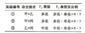 2026河北高考生物真题与答案-第14张图片-四季读书网