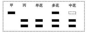 2026河北高考生物真题与答案-第16张图片-四季读书网