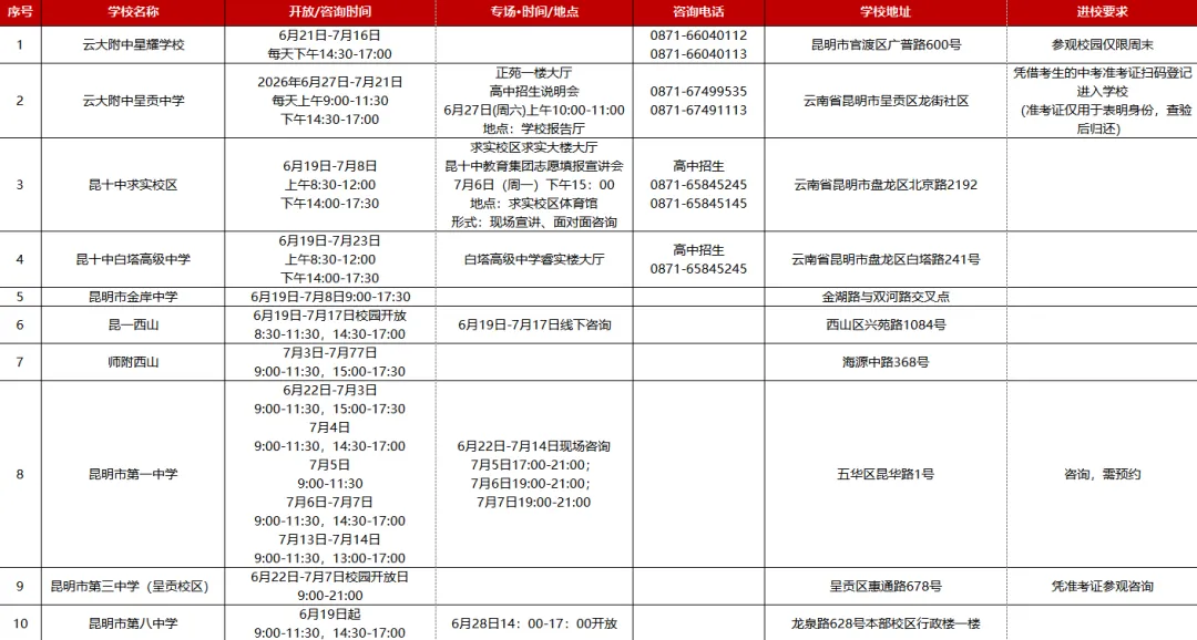 中考家长关注 | 校园开放日合集~昆八中明日开放!-第2张图片-四季读书网