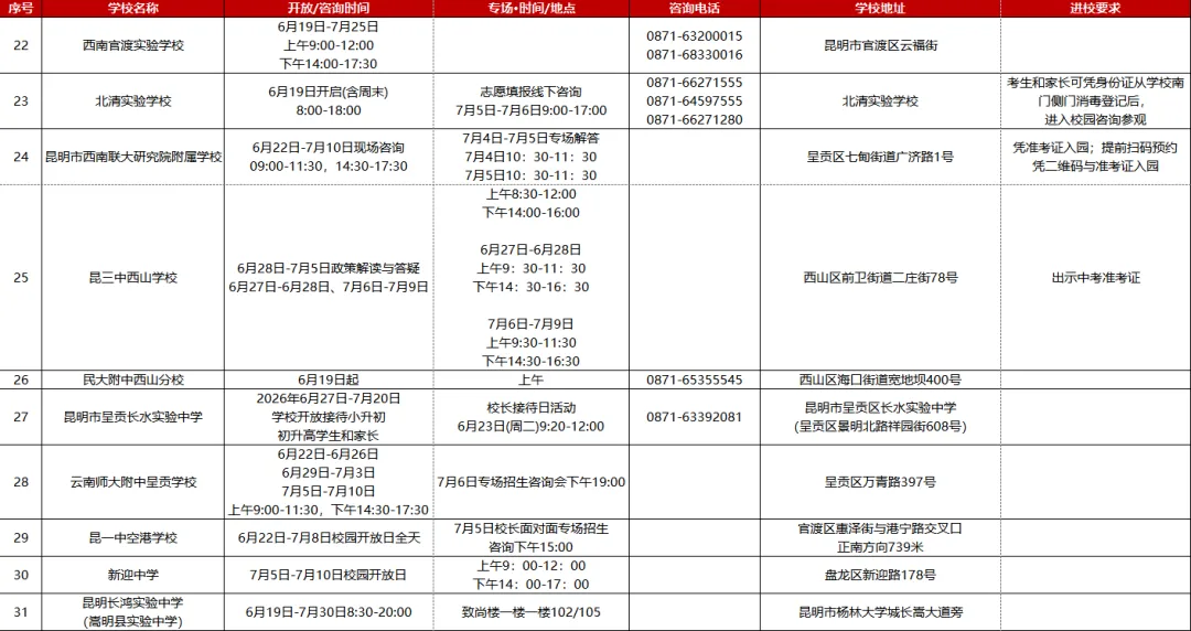 中考家长关注 | 校园开放日合集~昆八中明日开放!-第4张图片-四季读书网