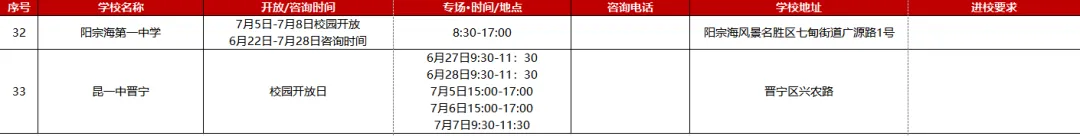 中考家长关注 | 校园开放日合集~昆八中明日开放!-第5张图片-四季读书网