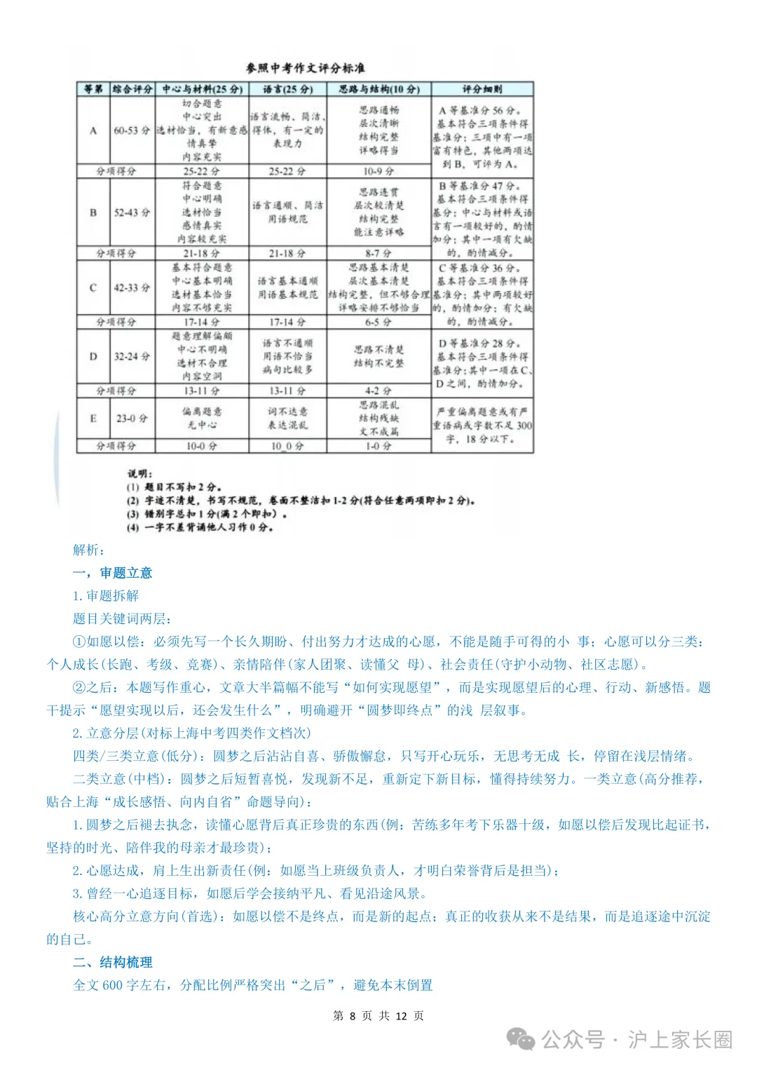 中考真题:上海市2026年中考语文、数学、物理、化学、道德与法治试题(部分有答案)-第10张图片-四季读书网