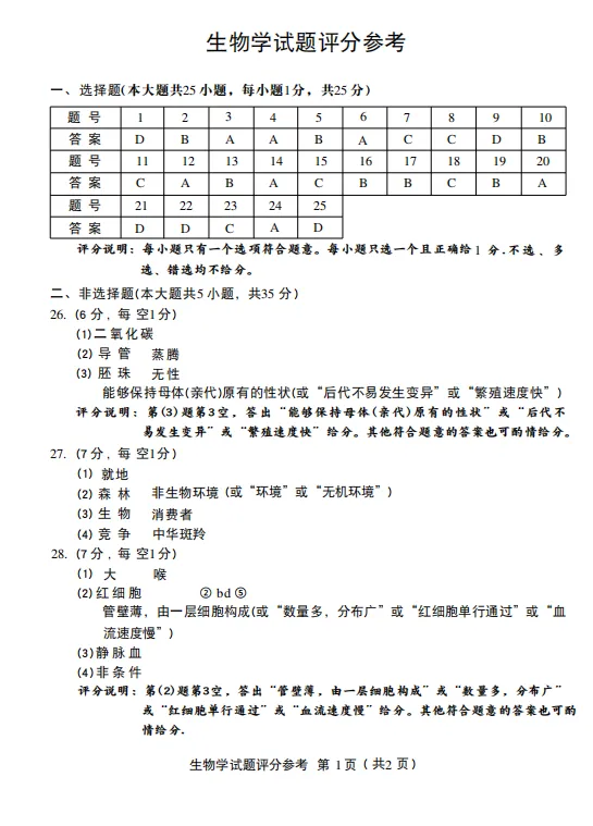 中考真题原卷:河北省2026年中考语文、数学、化学、历史、生物试题(无答案)-第44张图片-四季读书网