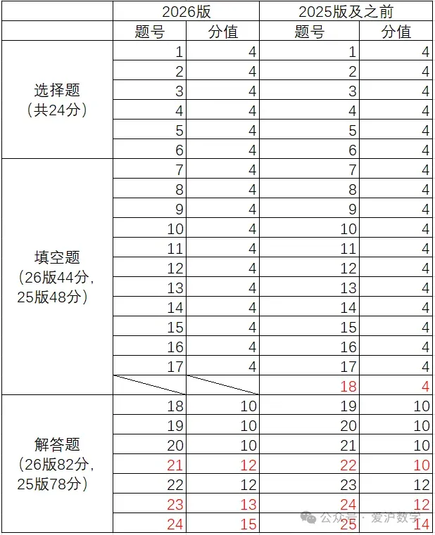中考真题:上海市2026年中考语文、数学、物理、化学、道德与法治试题(部分有答案)-第19张图片-四季读书网