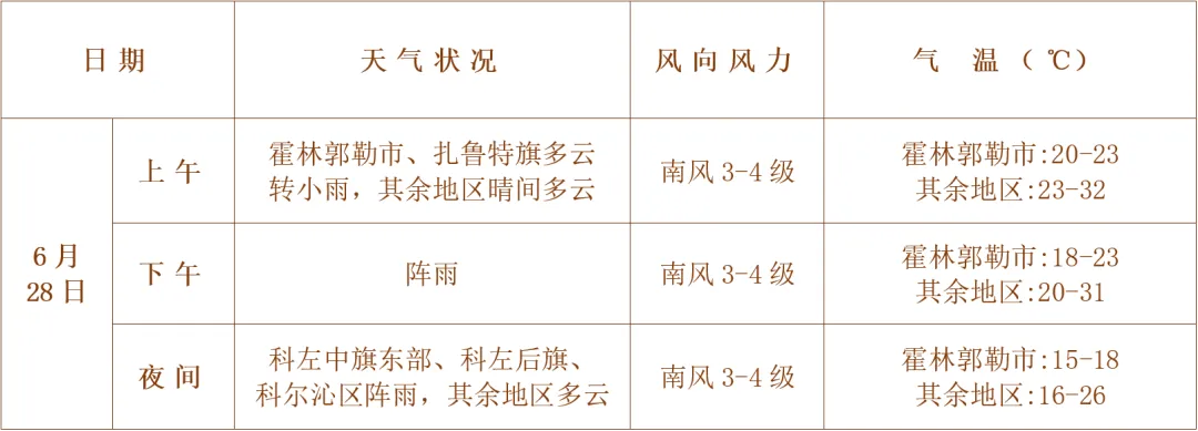“中考”期间天气预报-第8张图片-四季读书网