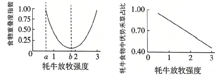 【高考真题】2026四川高考生物真题与答案-第4张图片-四季读书网