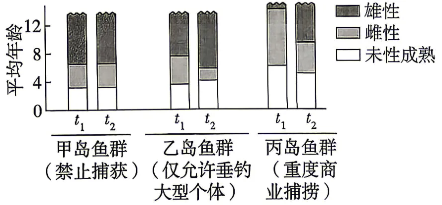 【高考真题】2026四川高考生物真题与答案-第7张图片-四季读书网
