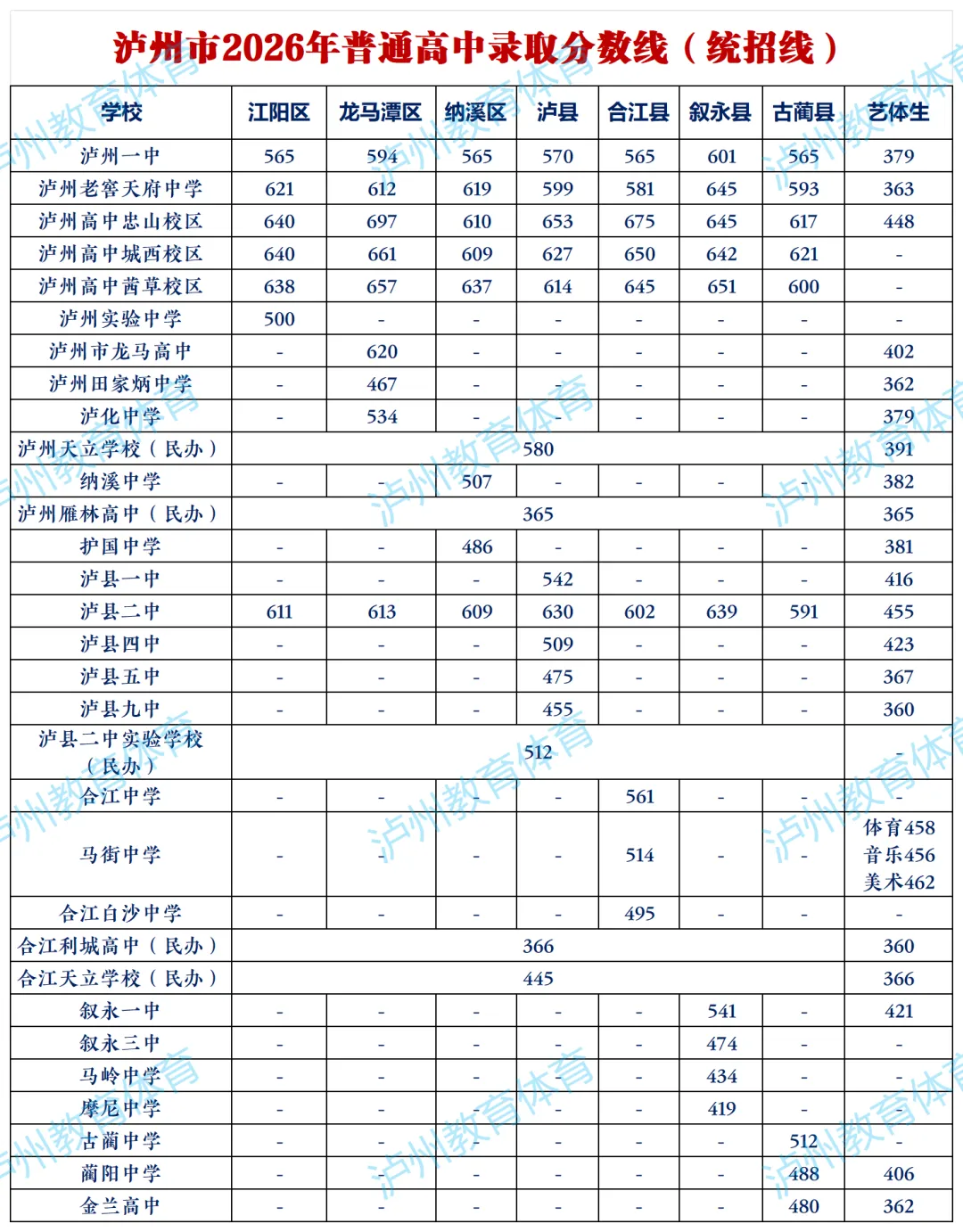 绵阳、内江、广元、乐山等各地中考划线出炉...如果孩子成绩不理想,还有这条路!-第3张图片-四季读书网