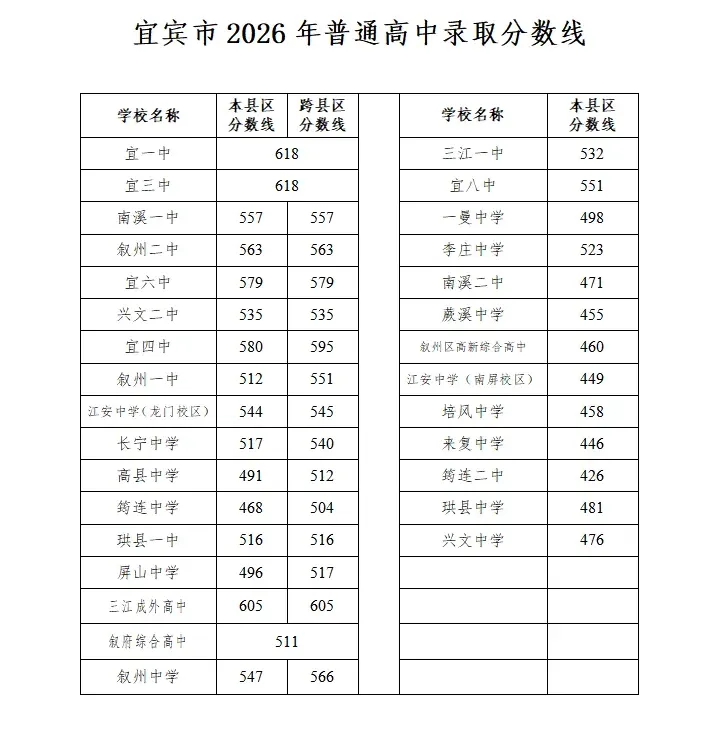 绵阳、内江、广元、乐山等各地中考划线出炉...如果孩子成绩不理想,还有这条路!-第5张图片-四季读书网