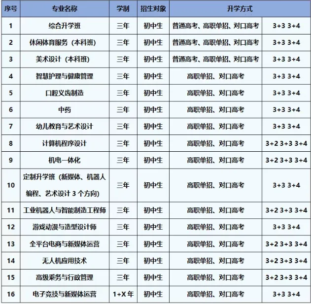绵阳、内江、广元、乐山等各地中考划线出炉...如果孩子成绩不理想,还有这条路!-第6张图片-四季读书网