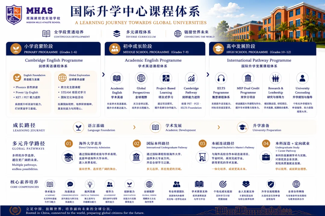 国际升学中心|中考之后,如何规划孩子的成长与升学路径?-第4张图片-四季读书网