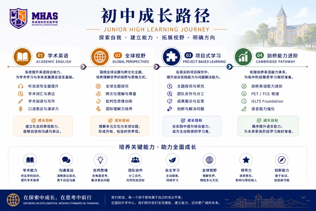 国际升学中心|中考之后,如何规划孩子的成长与升学路径?-第6张图片-四季读书网