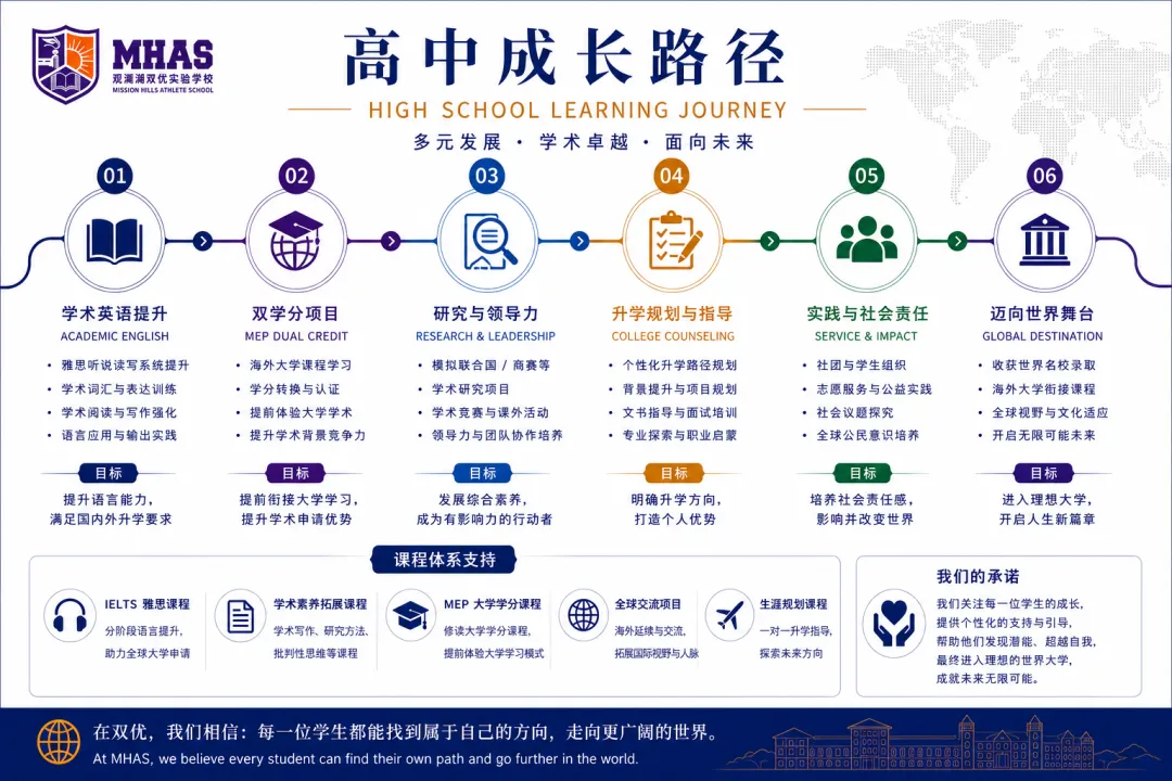 国际升学中心|中考之后,如何规划孩子的成长与升学路径?-第8张图片-四季读书网