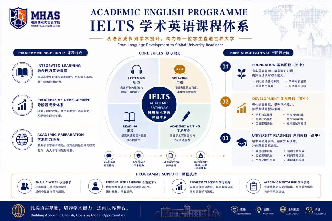 国际升学中心|中考之后,如何规划孩子的成长与升学路径?-第9张图片-四季读书网