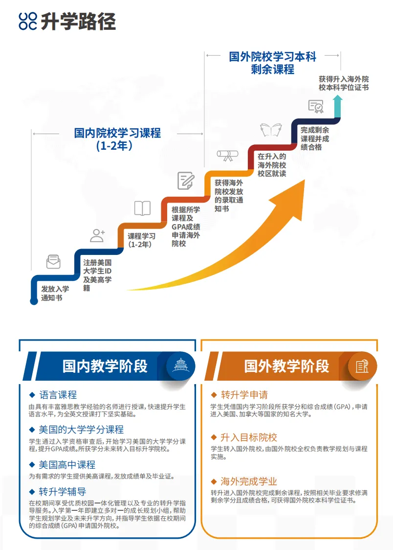 国际升学中心|中考之后,如何规划孩子的成长与升学路径?-第10张图片-四季读书网