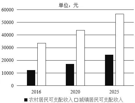 2026年最新中考历史真题选择题汇编-第6张图片-四季读书网