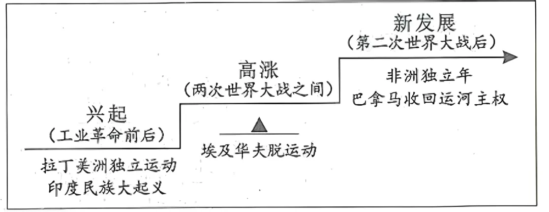 2026年最新中考历史真题选择题汇编-第8张图片-四季读书网