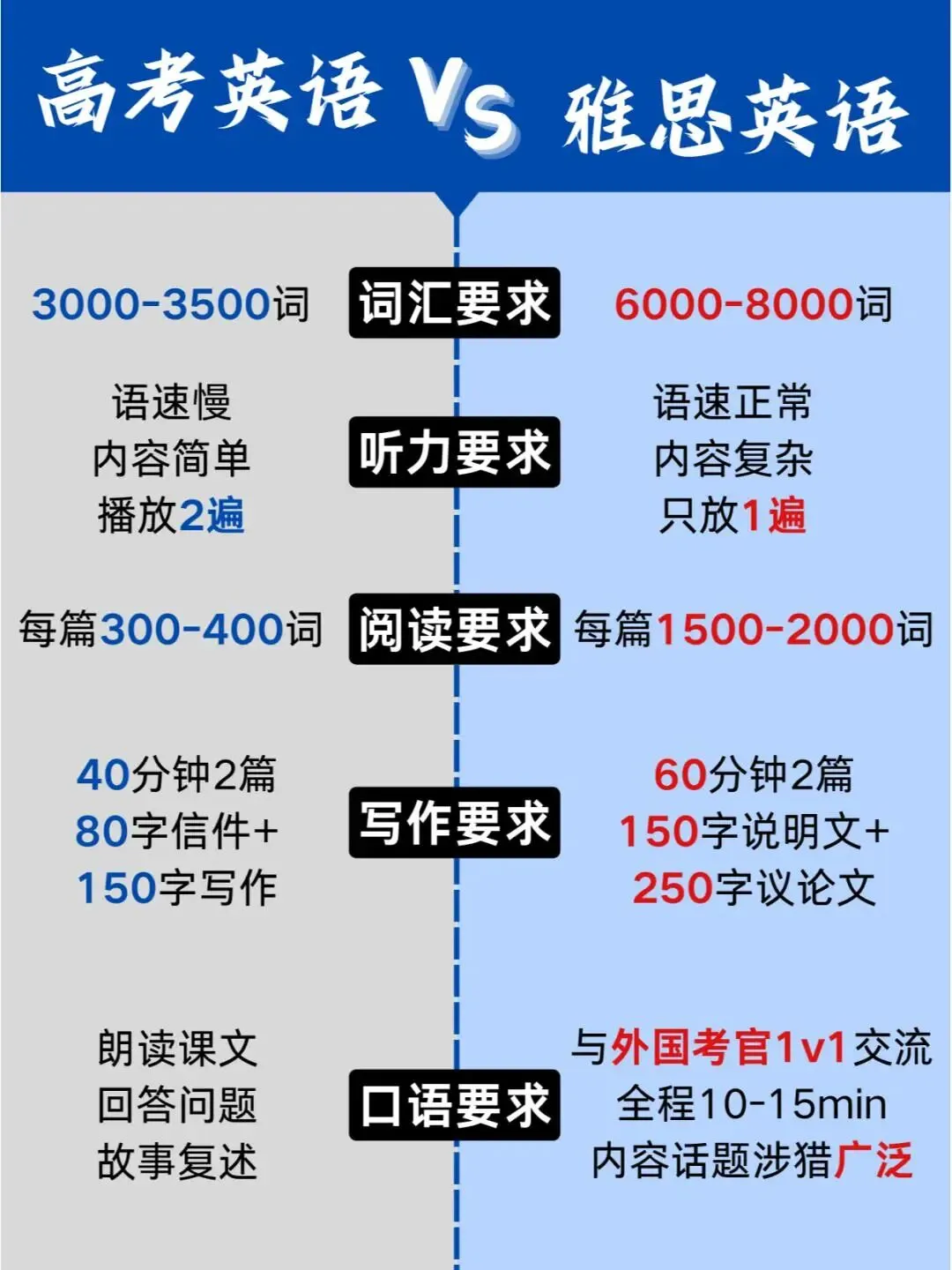 常州速看!不止英语提升!中考后学雅思的10大理由-第4张图片-四季读书网